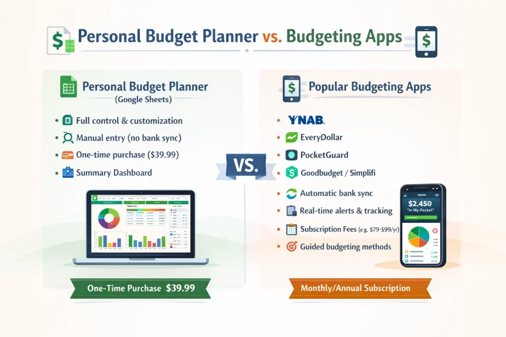 Personal Budget Planner Google Sheets
